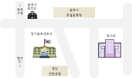 위치안내에 대한 이미지로, 자세한 설명은 아래를 참고하세요.
