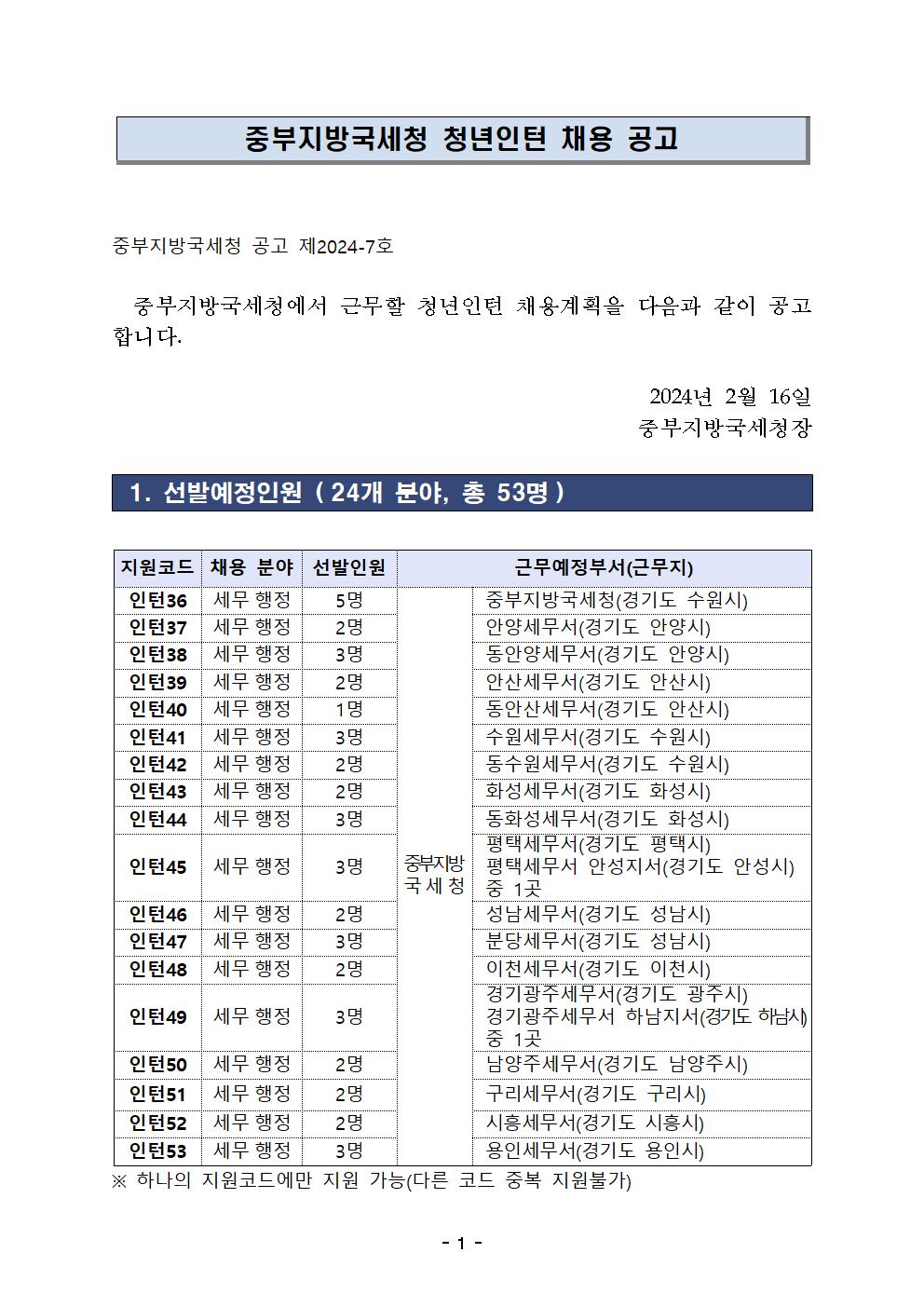 24년 청년인턴 채용공고(중부지방국세청)(수정)001.jpg