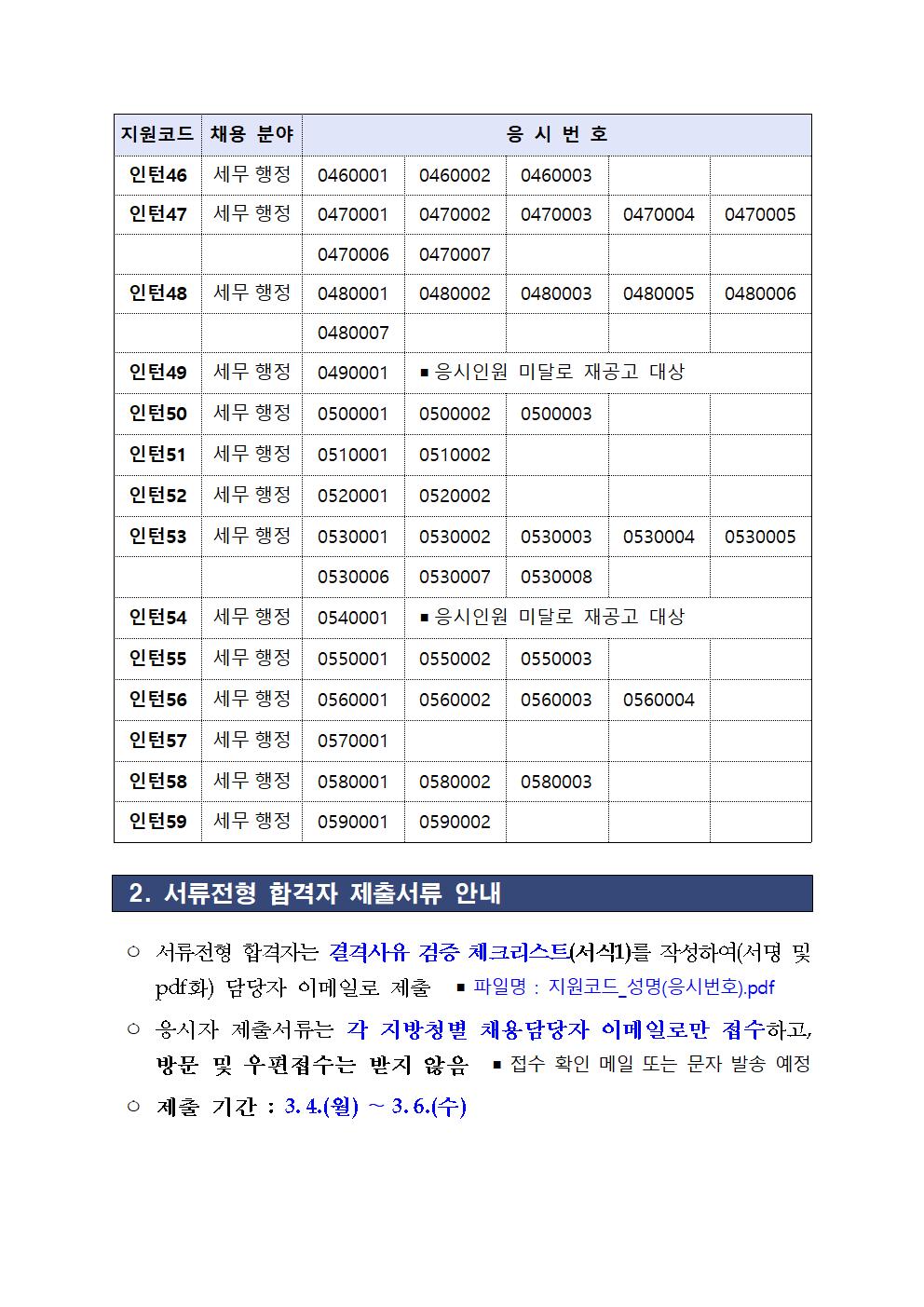 청년인턴 서류전형합격자발표 공고문002.jpg