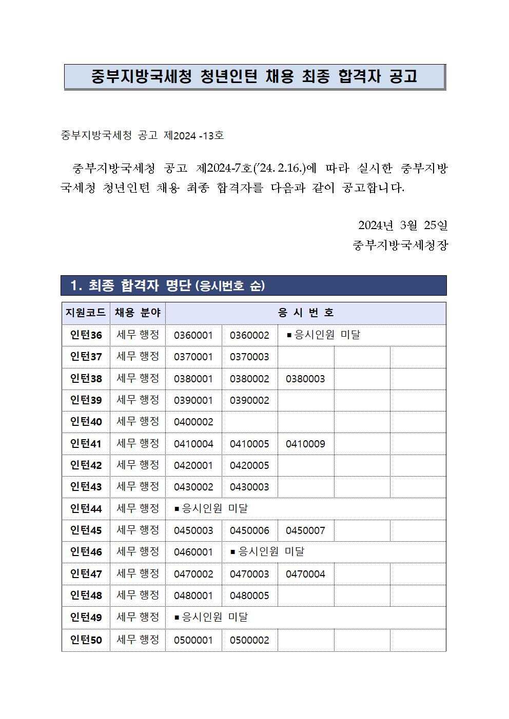 중부지방국세청 청년인턴 최종 합격자발표 공고001.jpg