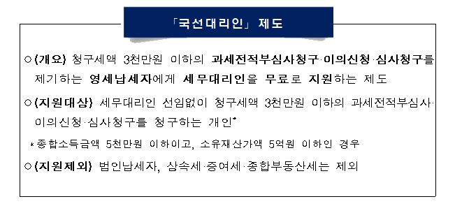 국선대리인 제도 안내