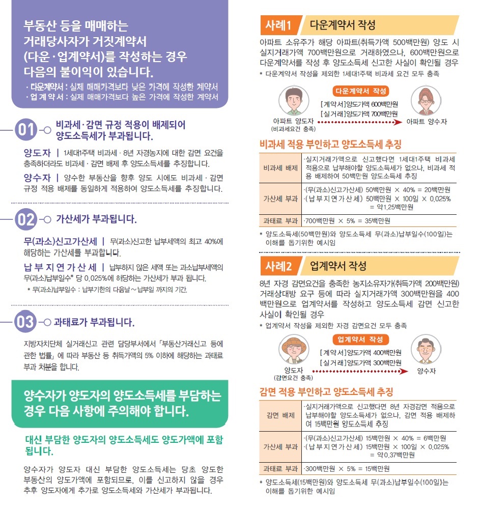 거짓계약서 작성시 양도2