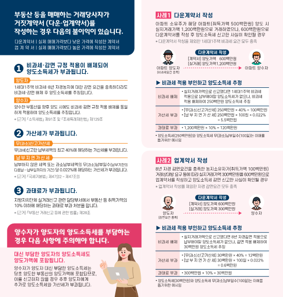 거짓계약서