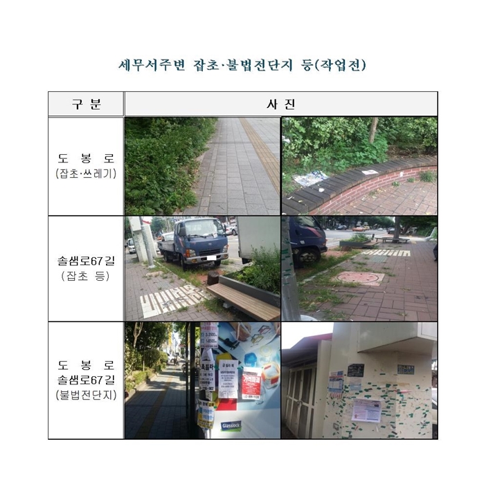 세무서 주변 잡초 불법전단지 등 모습