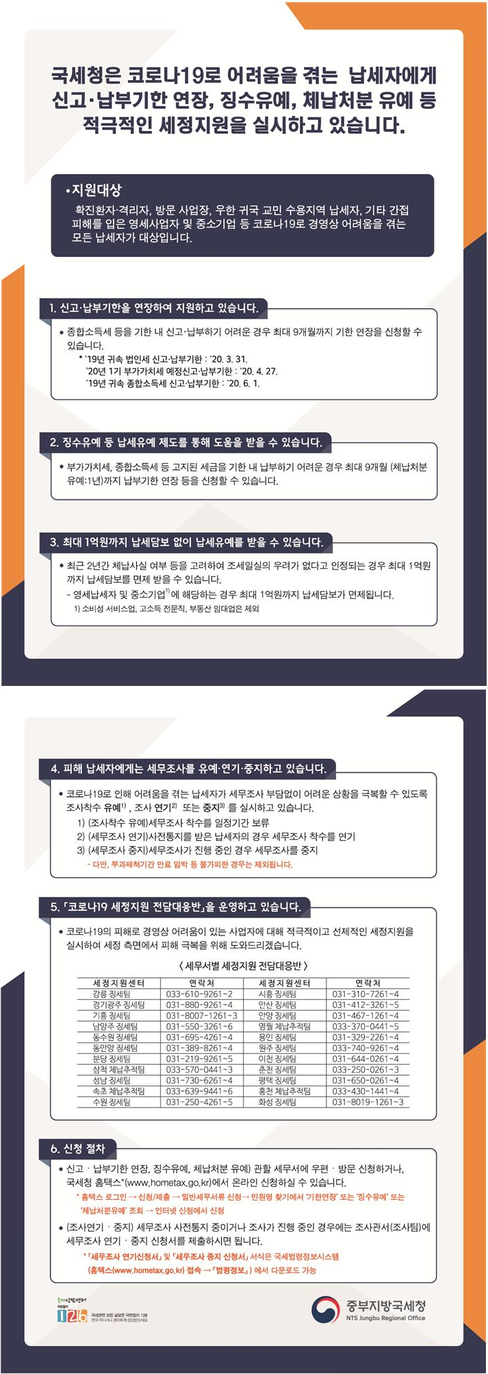 세정지원