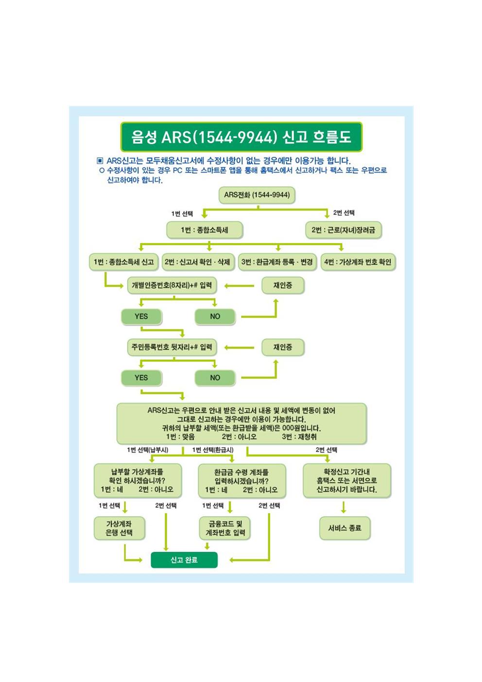 종합소득세신고_ARS,모바일로가능002
