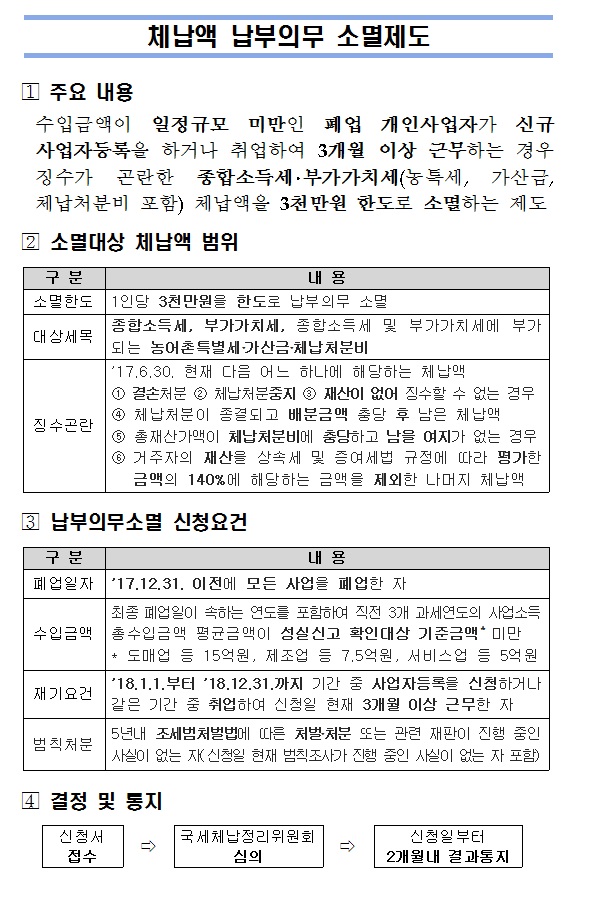 체납홍보