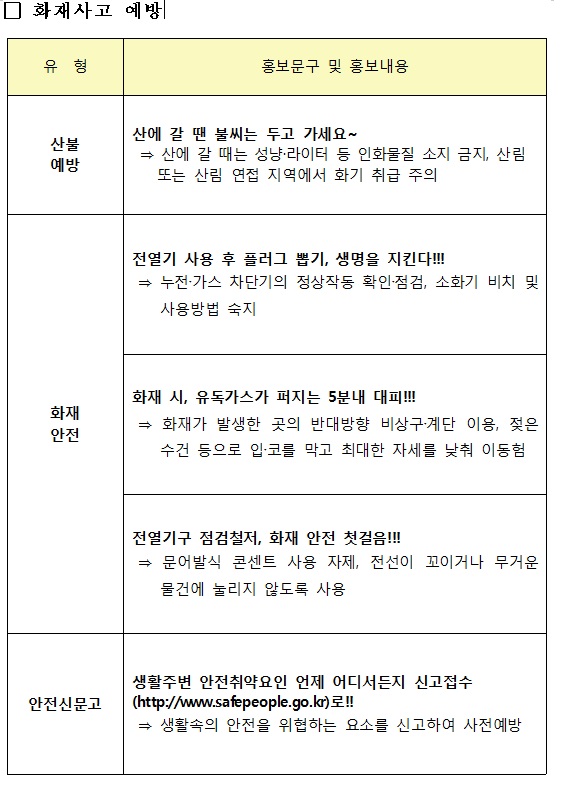 화재사고예방1